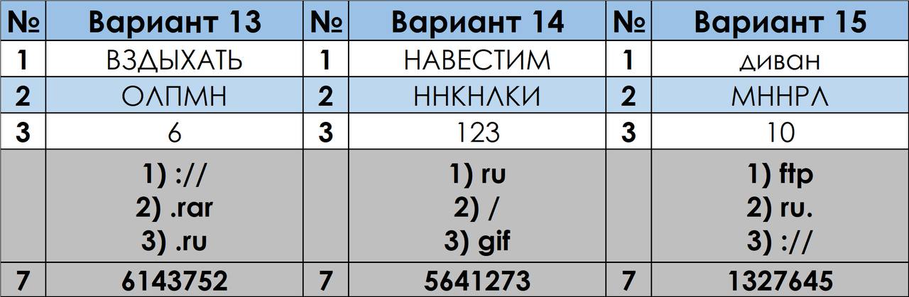 Ответы огэ 38 регион информатика. Ответы огэ 38 регион информатика