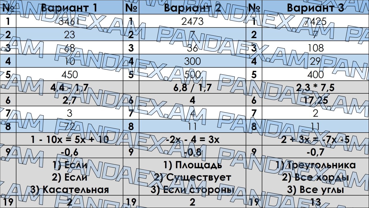 ОТВЕТЫ 2024 - PANDAEX.AM