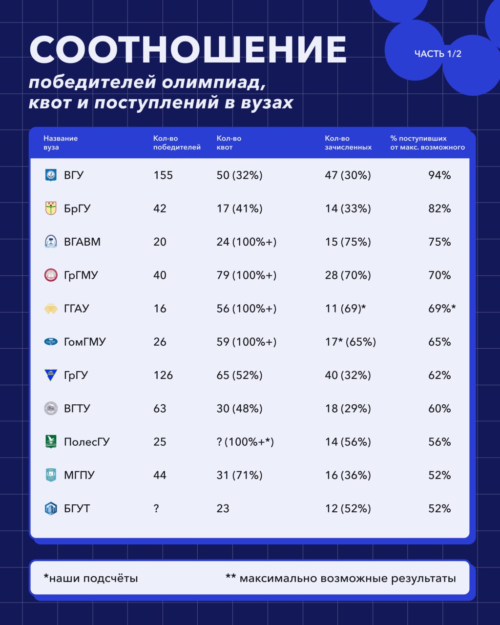 Telegram-канал 