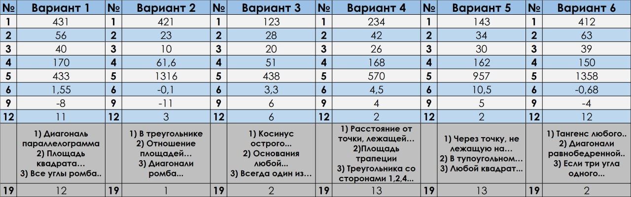 Узнать мои результаты (ОГЭ)-2019 года можно как с … Foto 17