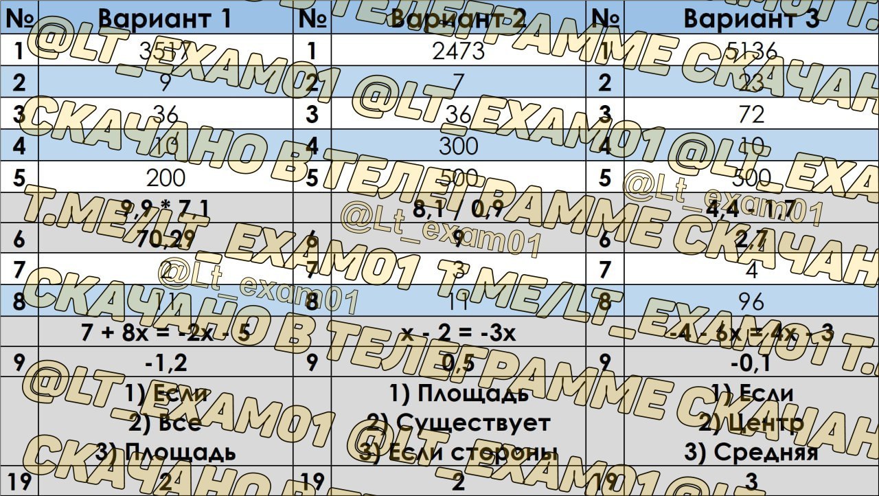 Публикация #5351 — ОТВЕТЫ ОГЭ ЕГЭ РЕЗЕРВ Математика ПЕРЕСДАЧА 27 июня  Москва Санкт-Петербург (@lt_exam01)