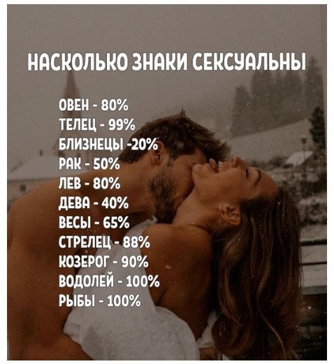 Знаки Зодиака В Сексе Мужчины Знаки Зодиака В Сексе Мужчины