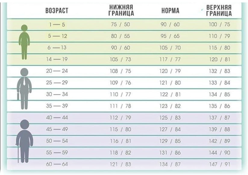 Схема выработки муки высшего сорта 60% и второго 15% (часть 2) " Строительный он