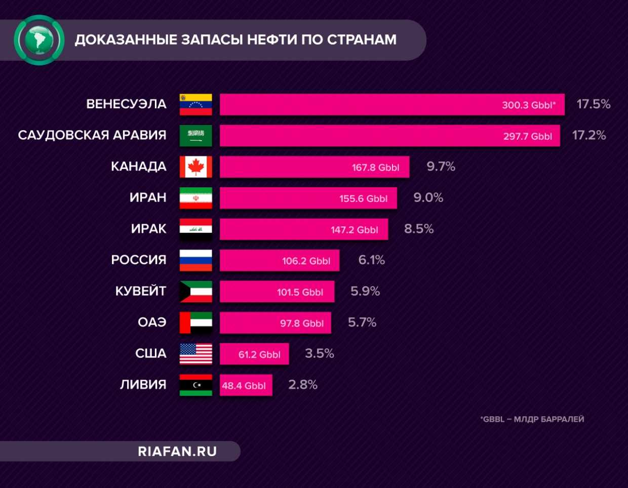 Факторы сокращения запасов на старых месторождениях