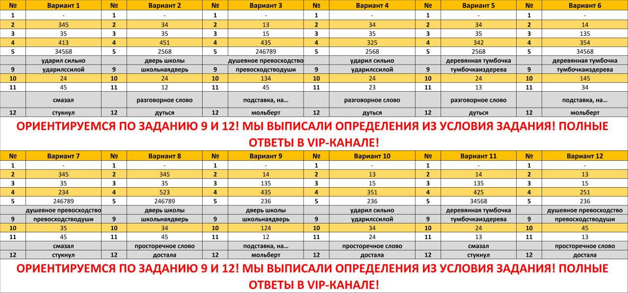 66 регион ответы огэ математика