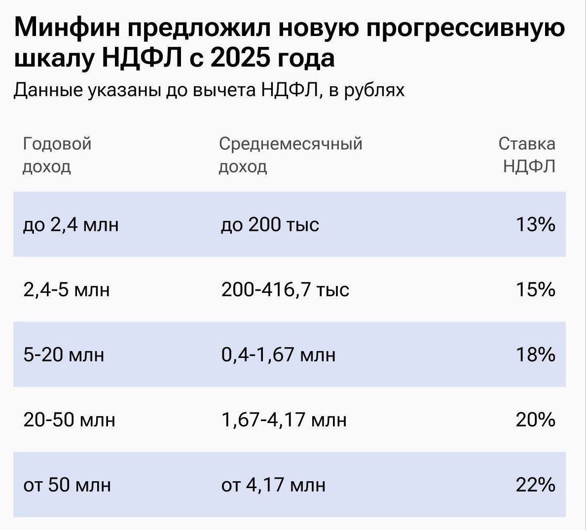 Telegram-канал 