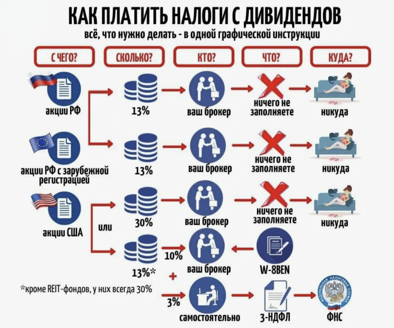 Налог С Продаж Это