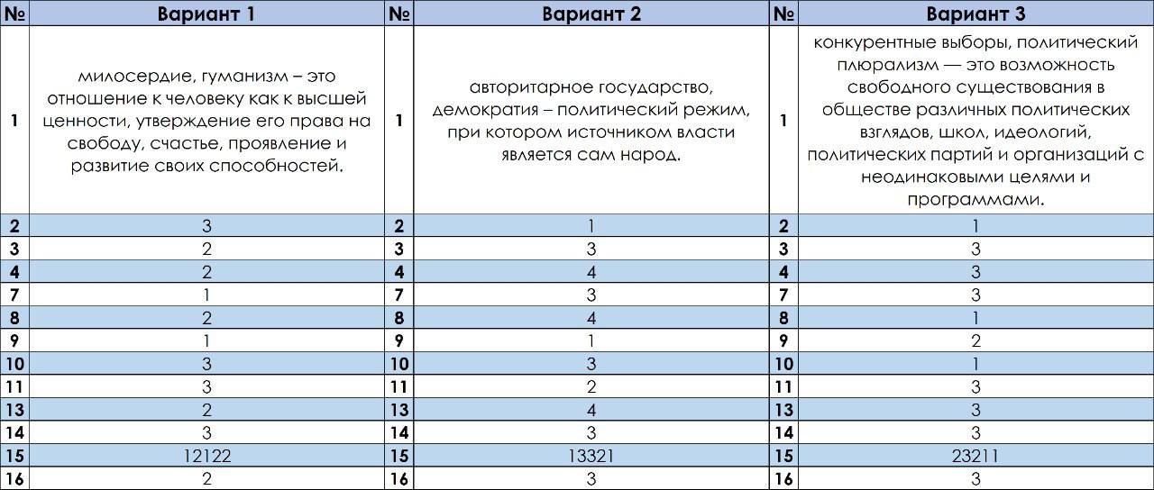 Огэ 48 регион