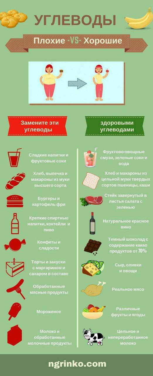 Сколько углеводов худеющим. Сколько углеводов худеющим
