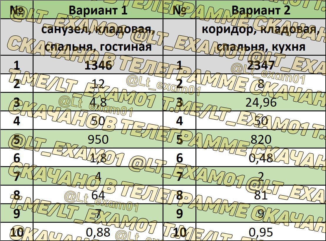 Публикация #5341 — ОТВЕТЫ ОГЭ ЕГЭ РЕЗЕРВ Математика ПЕРЕСДАЧА 27 июня  Москва Санкт-Петербург (@lt_exam01)