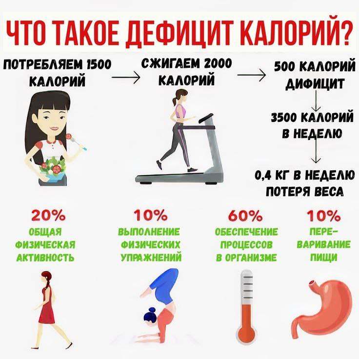 Оргазм сжигает куда больше калорий чем занятия Оргазм сжигает куда больше калорий чем занятия