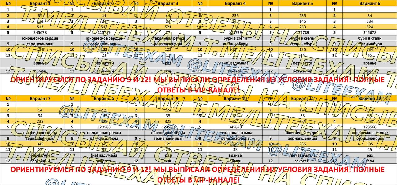 Вариант 17 огэ русский язык 2024 ответы