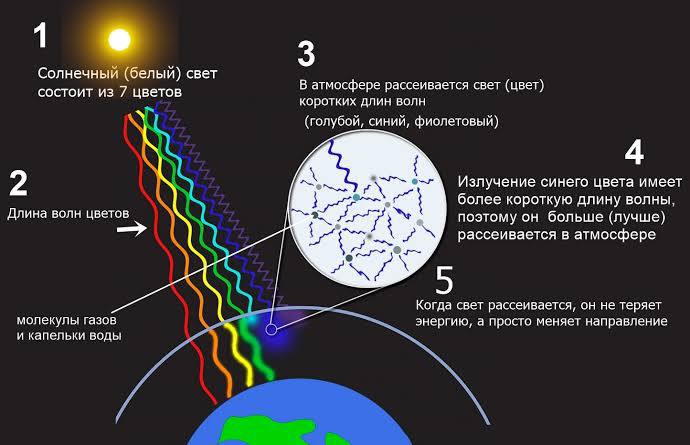 Стенки неба распылять где