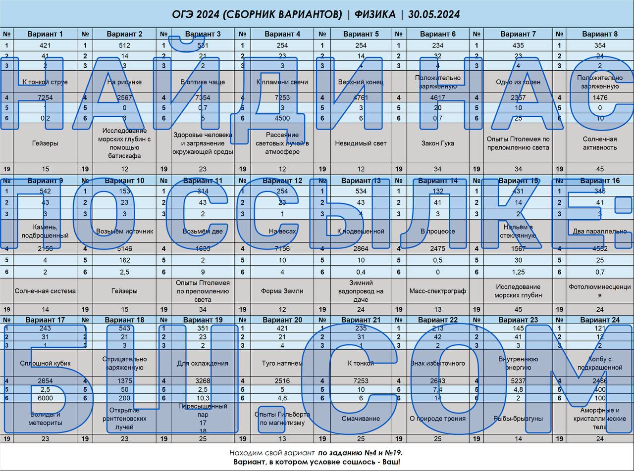 Публикация #5020 — 🇷🇺 Ответы ОГЭ 2024 ЕГЭ 🇷🇺 по математике русскому  языку физике биологии химии истории географии (@otvety_oge_ege_2024)