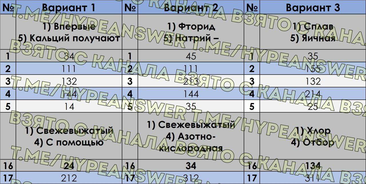 Публикация #5034 — 🇷🇺 Ответы ОГЭ 2024 ЕГЭ 🇷🇺 по математике русскому  языку физике биологии химии истории географии (@otvety_oge_ege_2024)